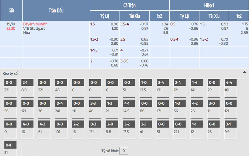 2 ty le keo bayern vs stuttgart Nhận định kèo Bayern Munich vs Stuttgart